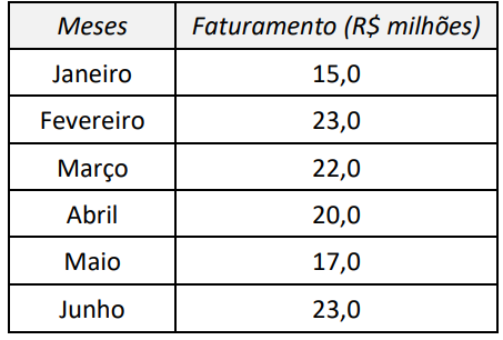 Tabela faturamento