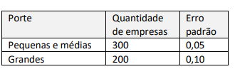 Tabela amostragem empresas