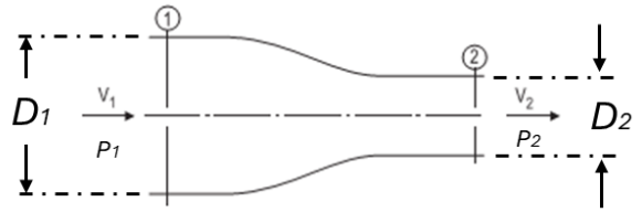 Bocal de Bernoulli