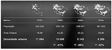 Evolução sociodemográfica de Niterói