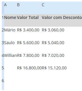 Planilha Excel com valores de clientes