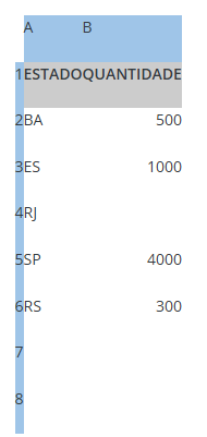 Planilha Excel Quantidade Estados