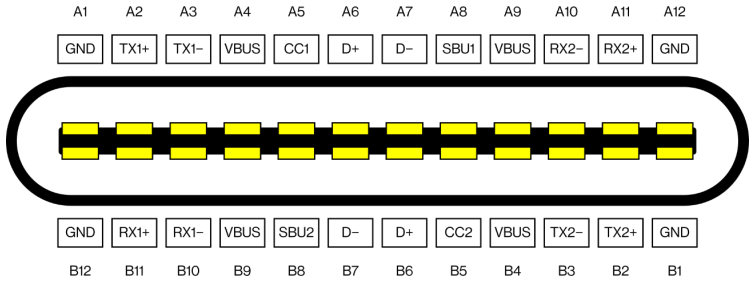 Conector USB