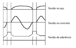 Alternativa A