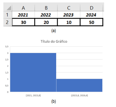 Planilha Excel e gráfico de barras