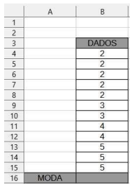 Tabela de dados do LibreOffice Calc