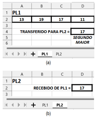 Planilhas Calc LibreOffice