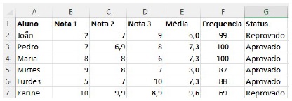 Planilha de notas - Excel