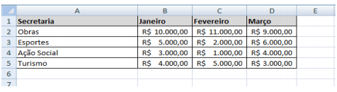 Planilha Excel recursos prefeitura
