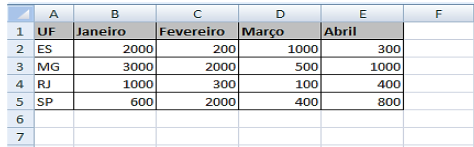 Planilha Excel para resolução da questão