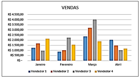 Gráfico de vendas Excel 2016