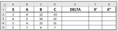 Tabela Excel Bhaskara