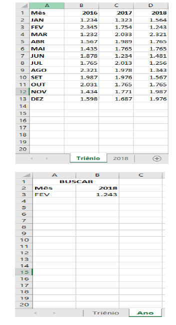 Imagem de planilha Excel com meses e produção de peças de 2016 a 2018