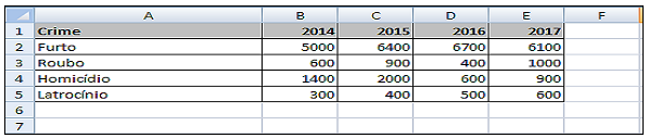 Planilha Excel para análise de fórmulas