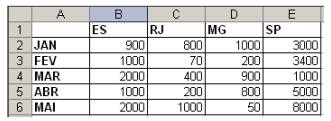 Planilha Excel Questão 62