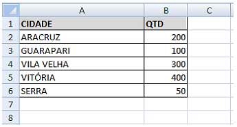 Planilha Excel para cálculo de média condicional