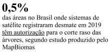 Dado de desmatamento no Brasil segundo MapBiomas