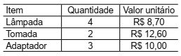 Tabela de itens comprados - questão PM-SP VUNESP