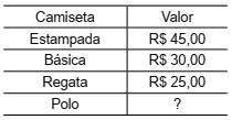 Tabela com valores das camisetas
