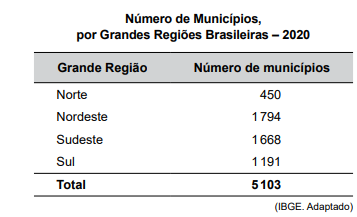 Tabela número de municípios por regiões IBGE