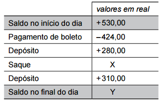 Tabela movimentação bancária