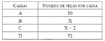 Tabela de peças por caixa