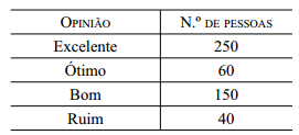 Tabela - Pesquisa de opinião sobre suco