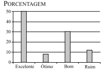 Gráfico alternativa A