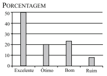 Gráfico alternativa B