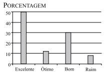 Gráfico alternativa C