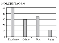Gráfico alternativa D