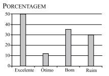Gráfico alternativa E