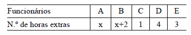 Tabela de horas extras funcionários