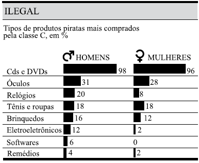 Tabela produtos piratas homens e mulheres