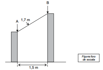 Questão VUNESP Estacas Geometria
