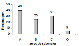 Alternativa C - Gráfico