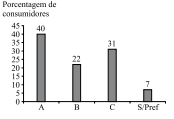 Alternativa E - gráfico