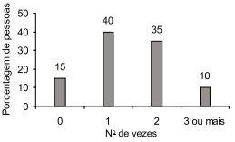 Alternativa A