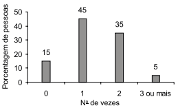 Alternativa B