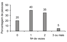 Alternativa C