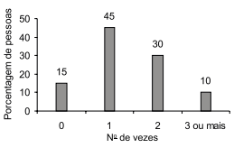 Alternativa D
