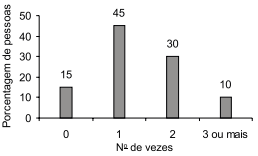 Alternativa E