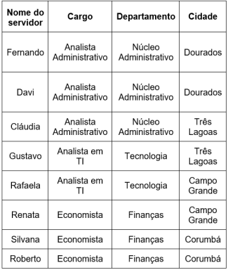 Planilha Excel IFMS