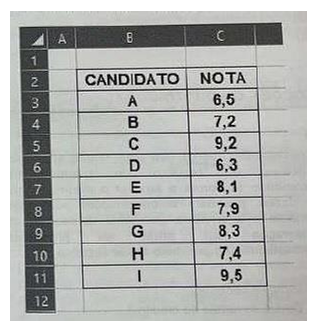 Questão Excel Notas
