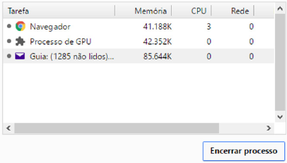 Imagem da questão Q763191 - Gerenciador de Tarefas Chrome