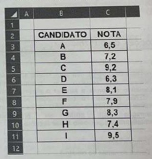 Planilha Excel com candidatos e notas