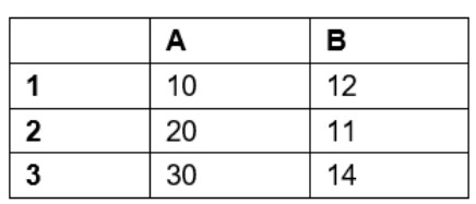 Tabela do Excel para resolução da questão