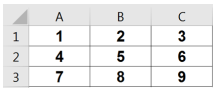 Tabela LibreOffice Calc com valores A1=1, B1=2, C1=3, A2=4, B2=5, C2=6, A3=7, B3=8, C3=9
