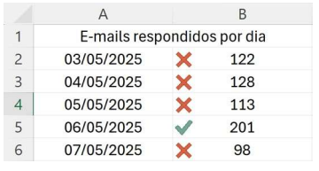 Planilha Excel e-mails respondidos
