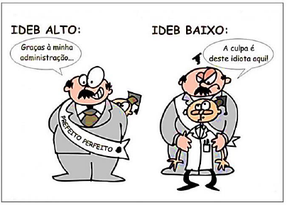 IDEB Alto e IDEB Baixo